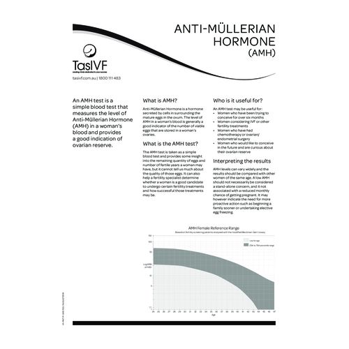 Anti-Müllerian Hormone (AMH)